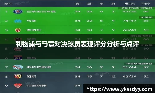 利物浦与马竞对决球员表现评分分析与点评