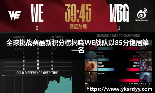 全球挑战赛最新积分榜揭晓WE战队以85分稳居第一名